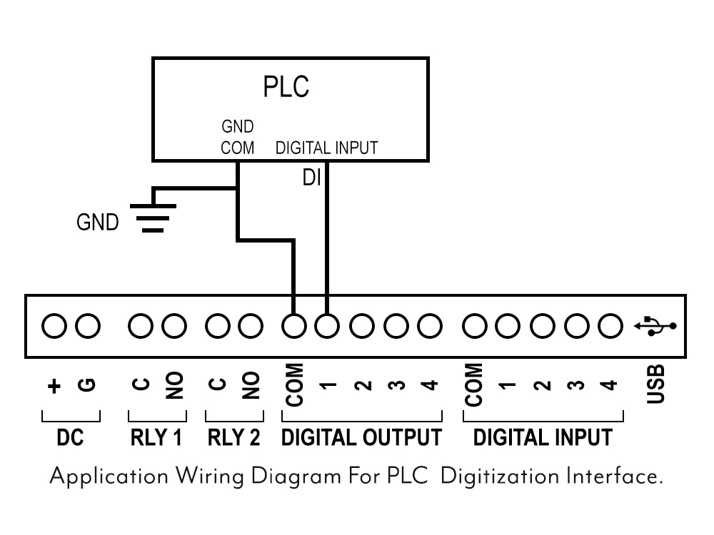 Cloud PLC