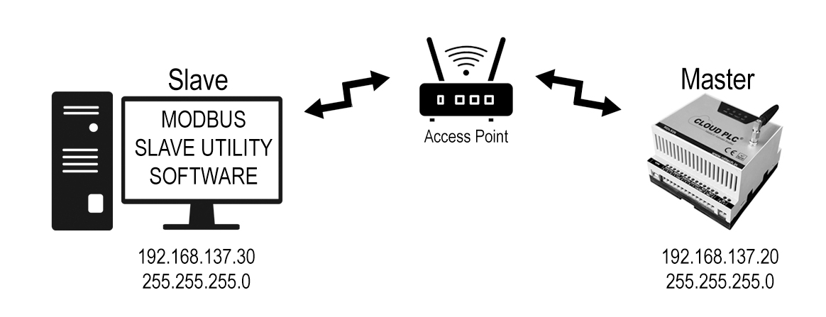 Cloud PLC