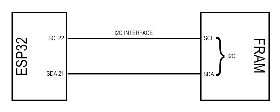 Cloud PLC