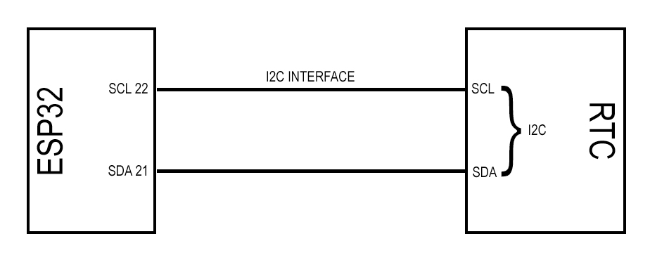 Cloud PLC