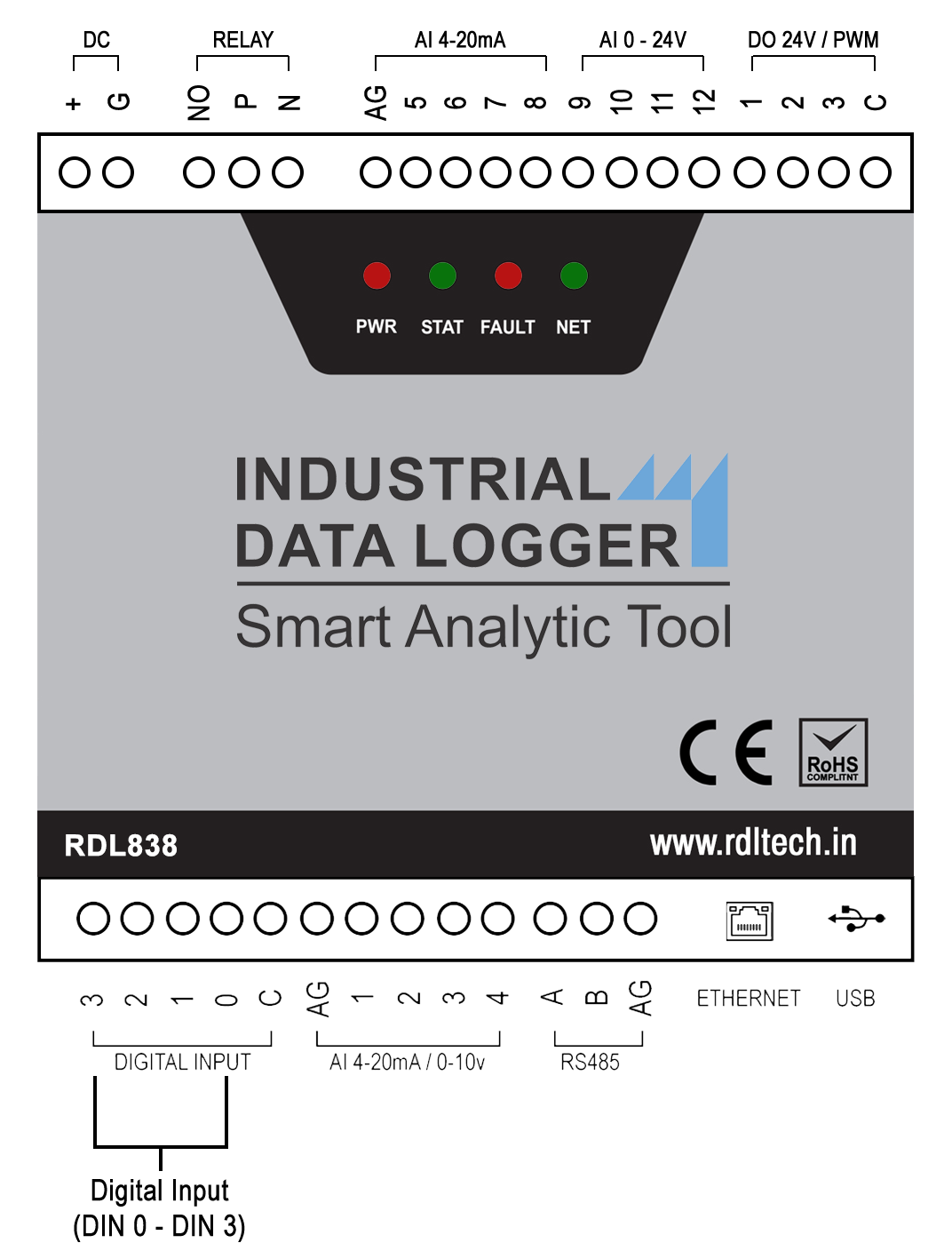 FTDI driver