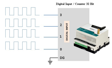 FTDI driver