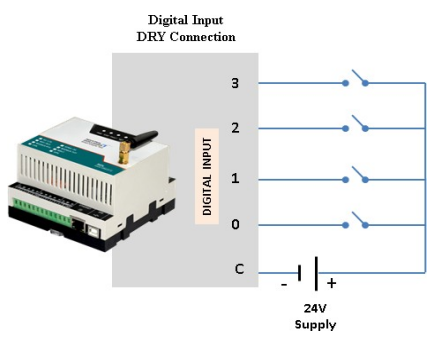 FTDI driver