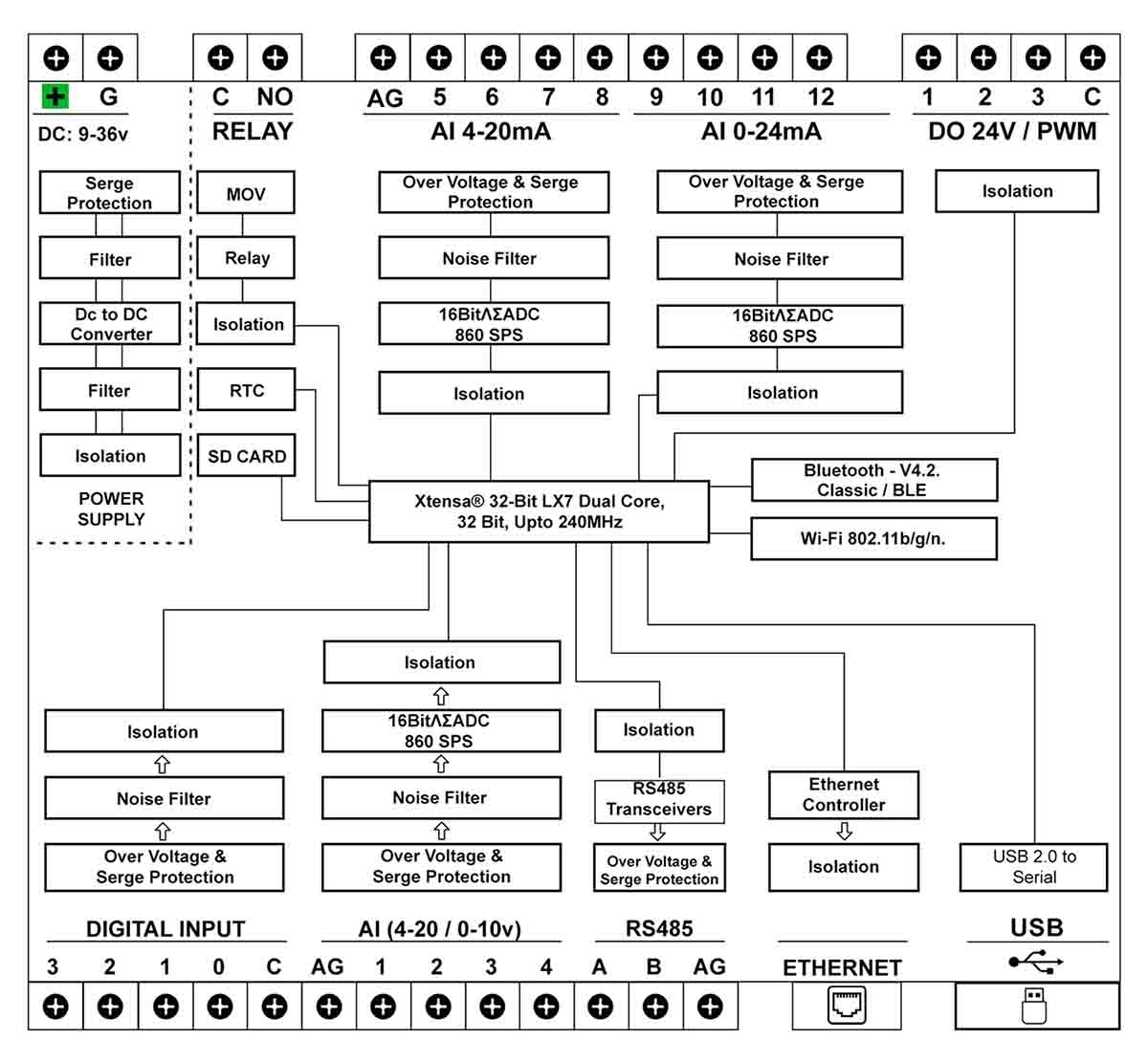 Cloud PLC 4 0