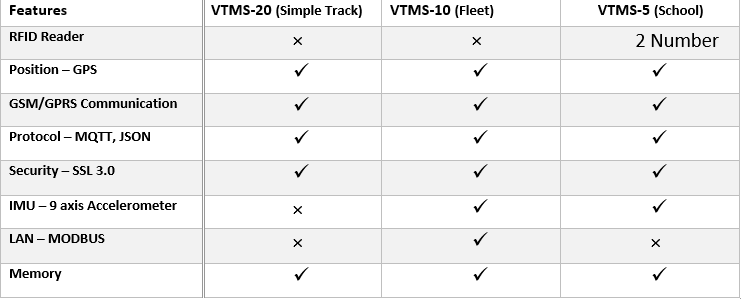 RDL VTMS Order Information Table