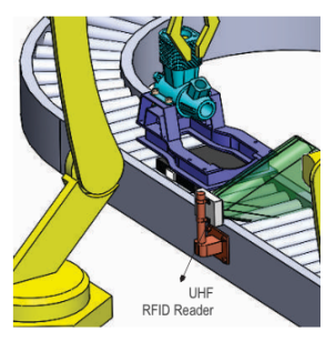 UHF RFID TAG performance specification