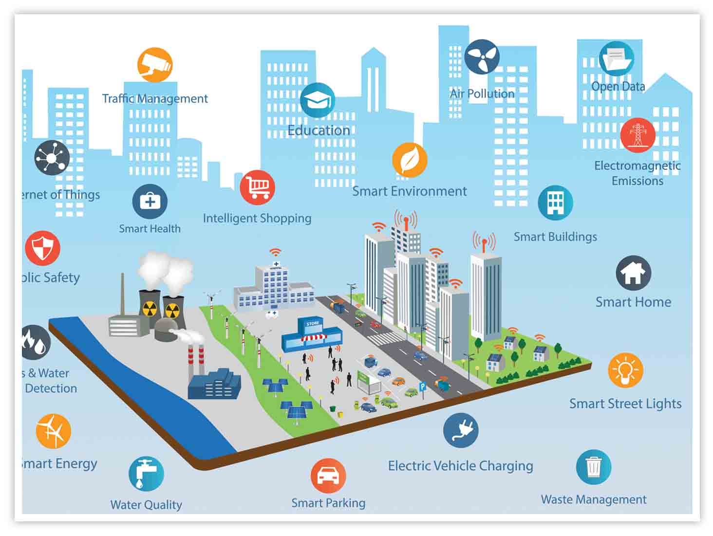 Advanced Industry 4.0 & IoT Training Lab Solution