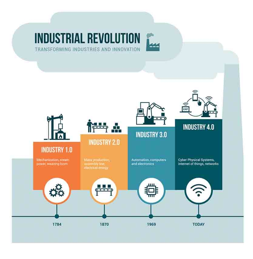Advanced Industry 4.0 & IoT Training Lab Solution